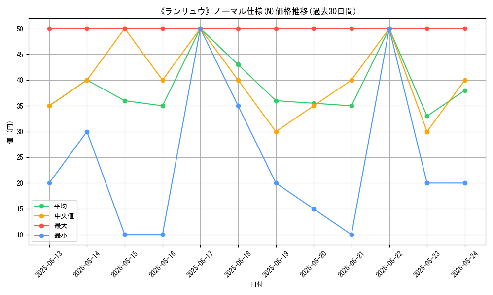 graph_rarity_5845