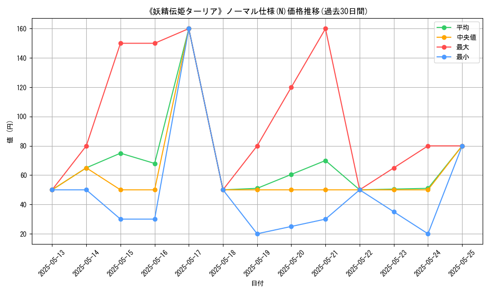 graph_rarity_5845