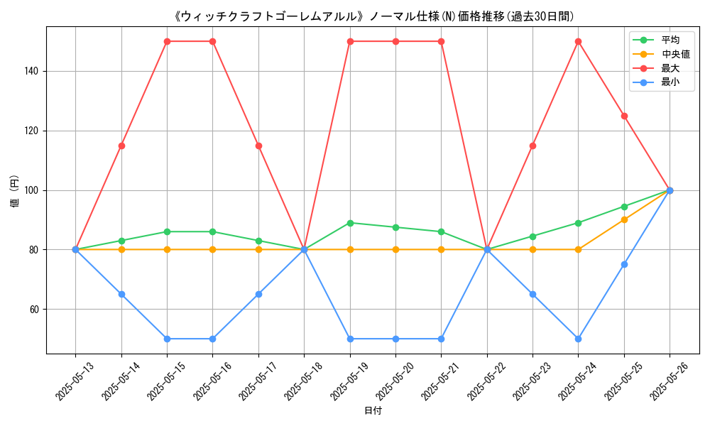 graph_rarity_5845