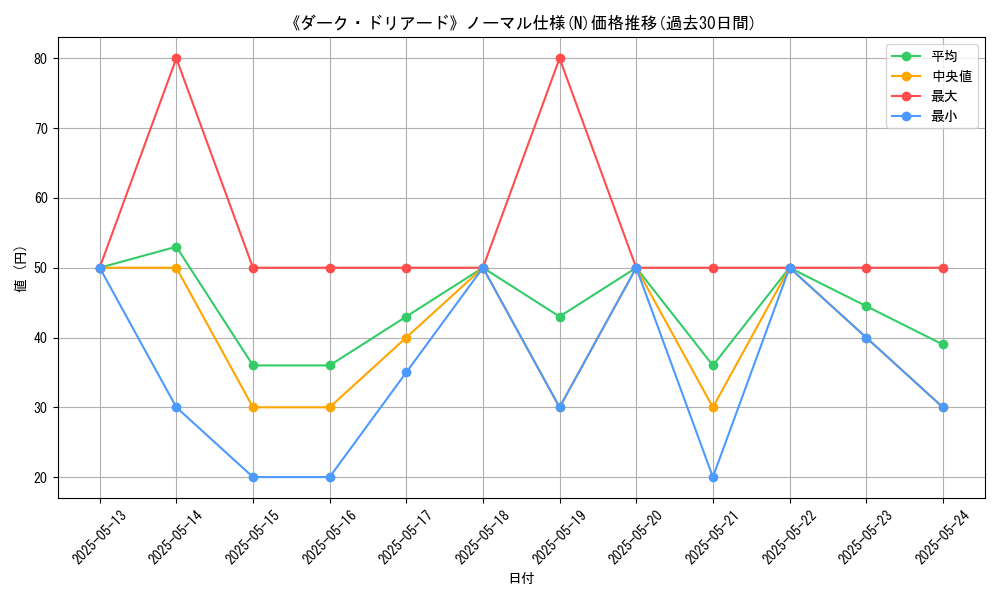graph_rarity_5845