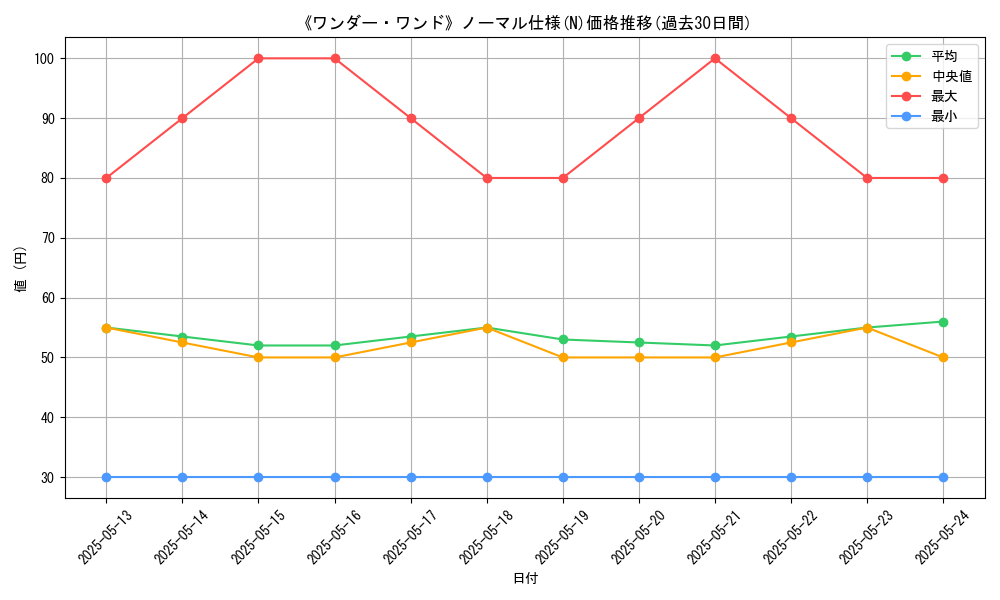 graph_rarity_5845
