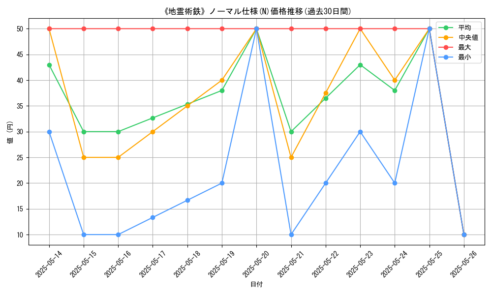 graph_rarity_5845
