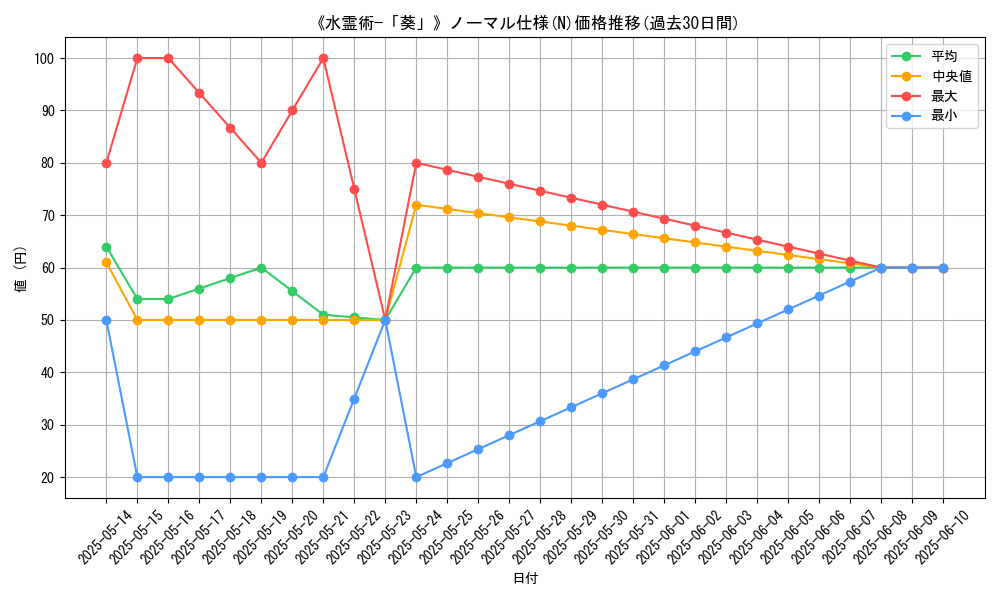 graph_rarity_5845