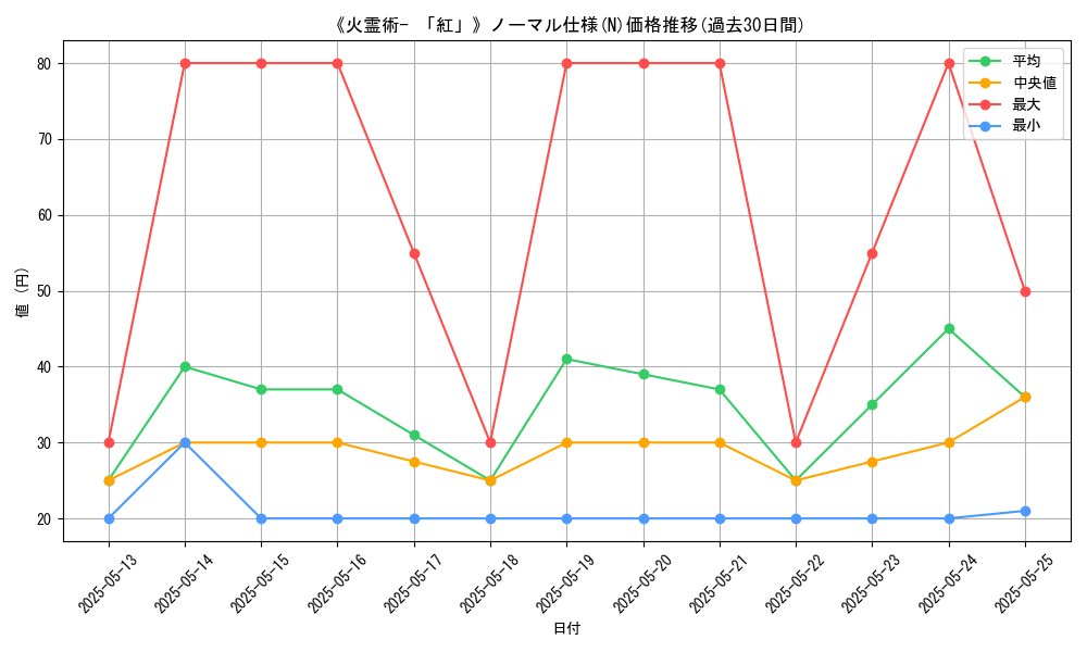 graph_rarity_5845