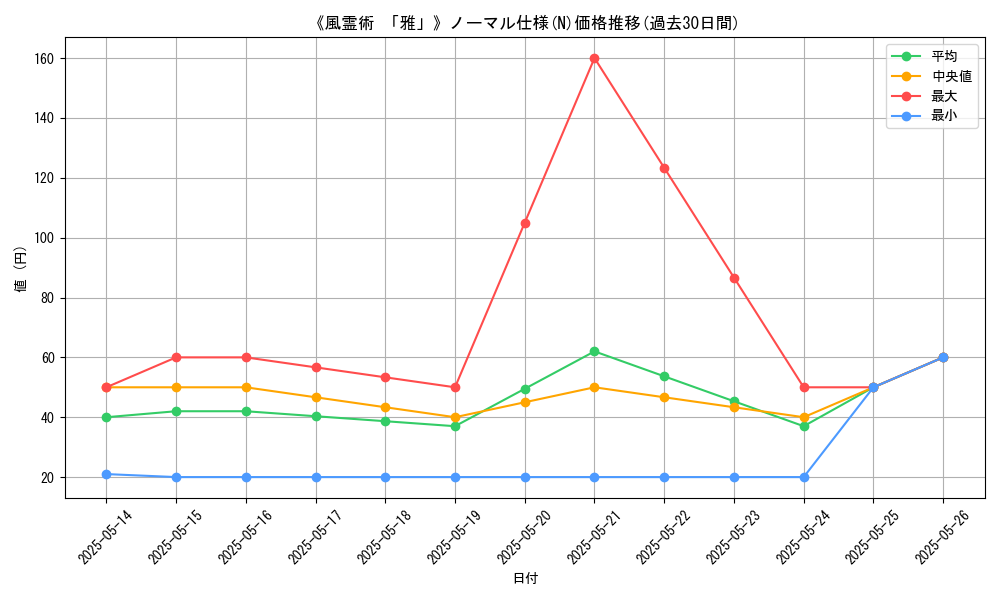 graph_rarity_5845
