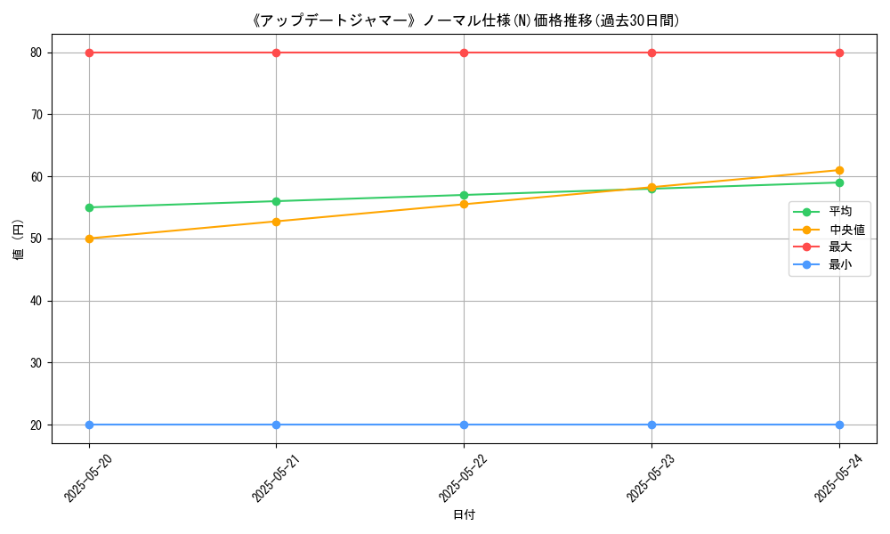 graph_rarity_5845