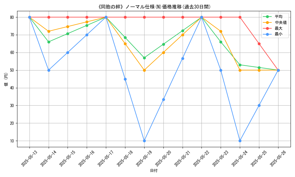 graph_rarity_5845