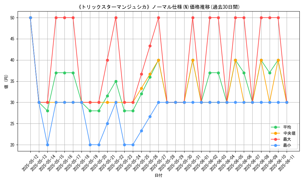 graph_rarity_5845