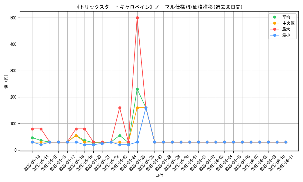 graph_rarity_5845