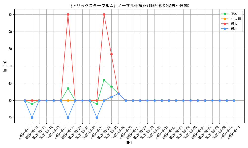 graph_rarity_5845