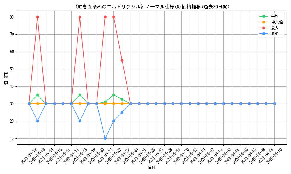 graph_rarity_5845