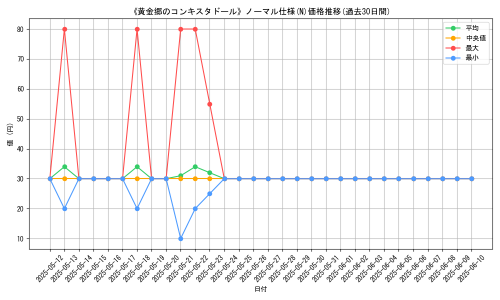 graph_rarity_5845