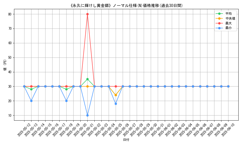 graph_rarity_5845