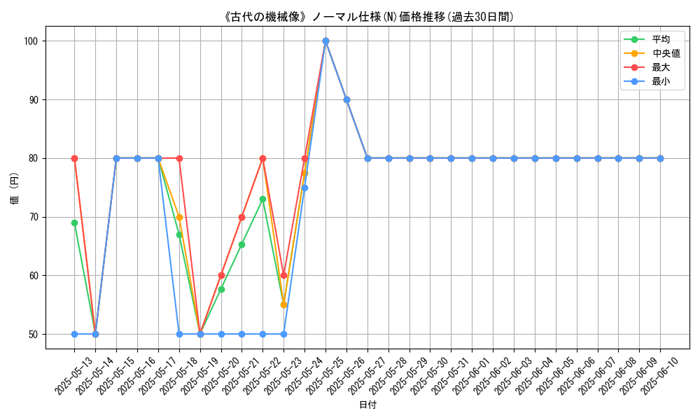 graph_rarity_5845