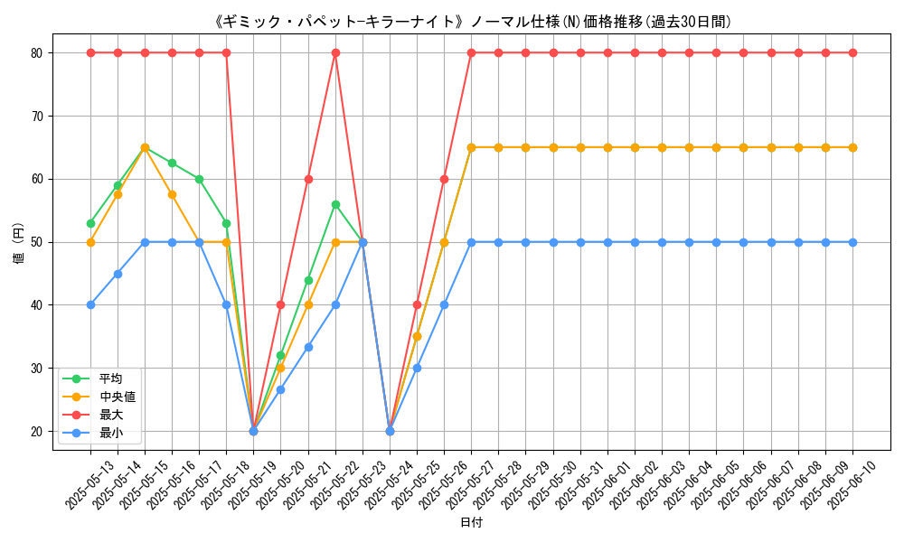 graph_rarity_5845