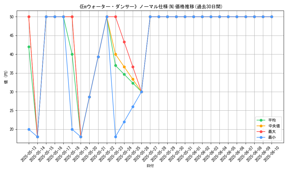 graph_rarity_5845