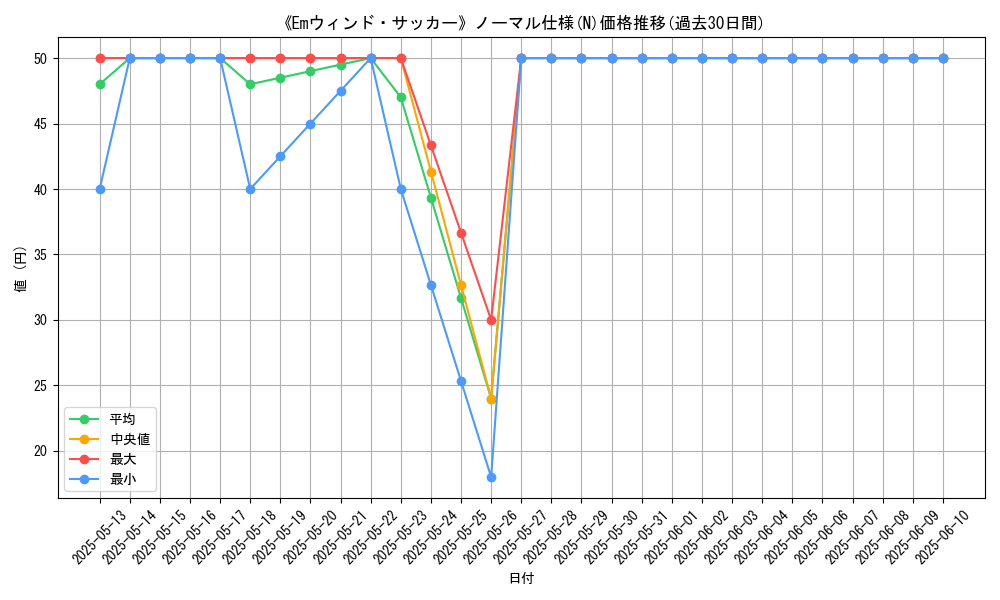 graph_rarity_5845