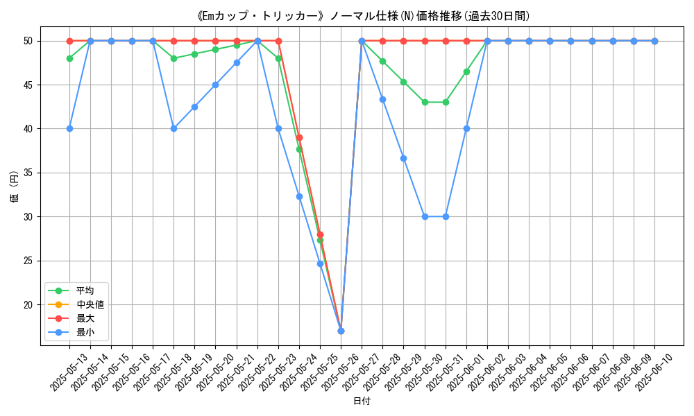 graph_rarity_5845