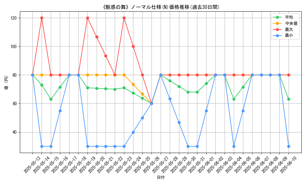 graph_rarity_5845