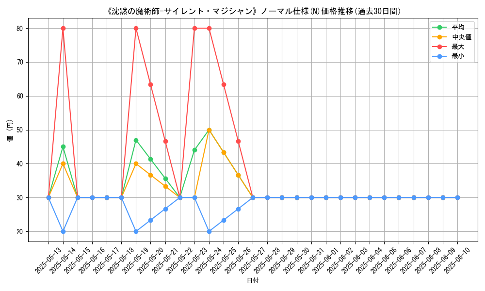 graph_rarity_5845