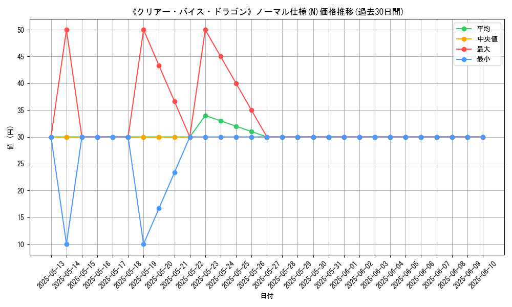graph_rarity_5845