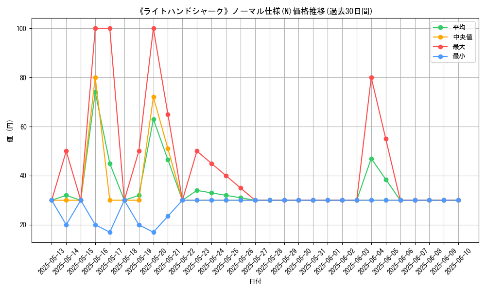 graph_rarity_5845