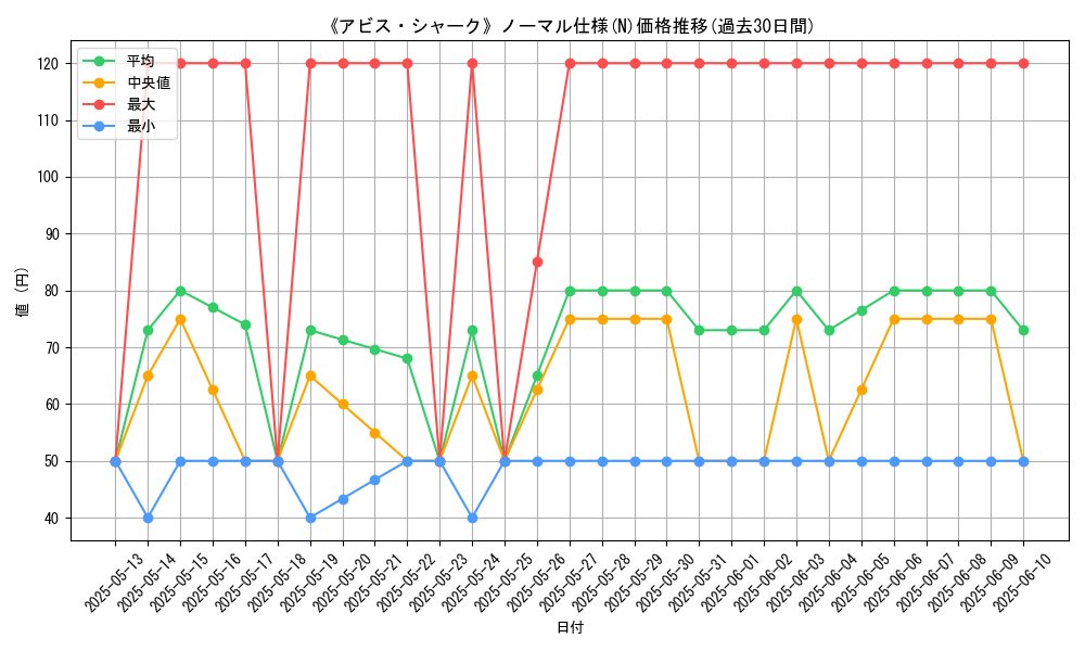 graph_rarity_5845
