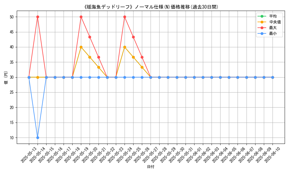 graph_rarity_5845