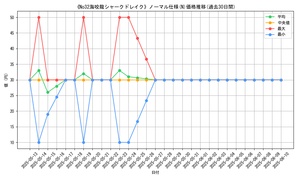 graph_rarity_5845