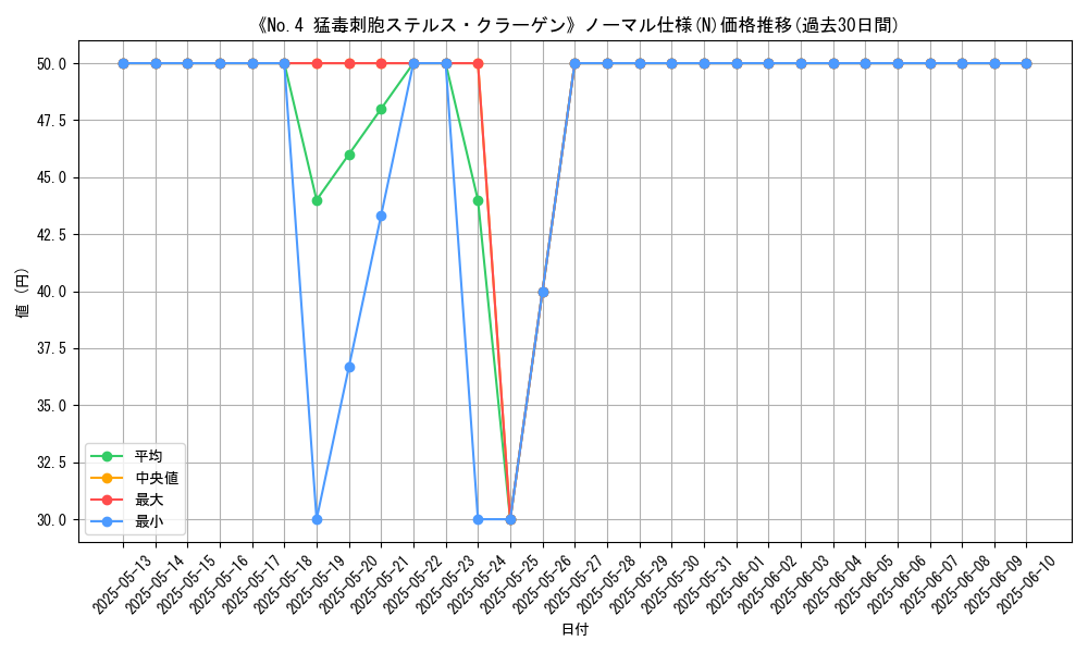 graph_rarity_5845