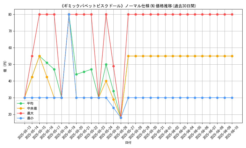 graph_rarity_5845