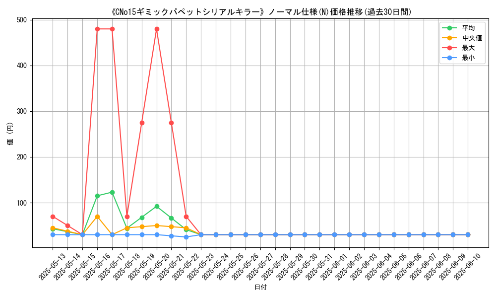 graph_rarity_5845
