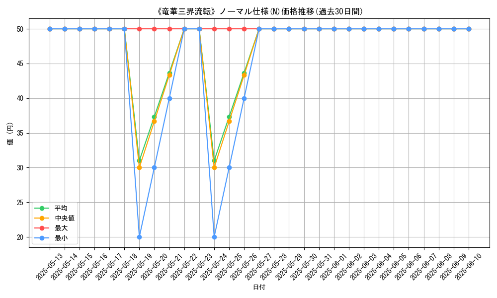 graph_rarity_5845