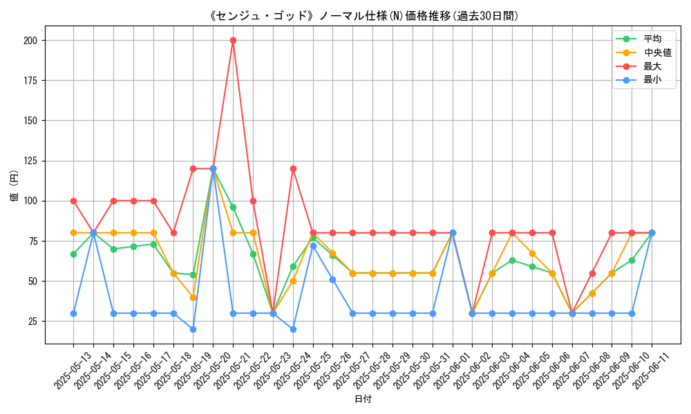 graph_rarity_5845