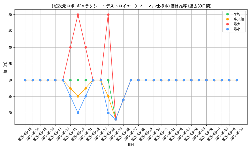 graph_rarity_5845