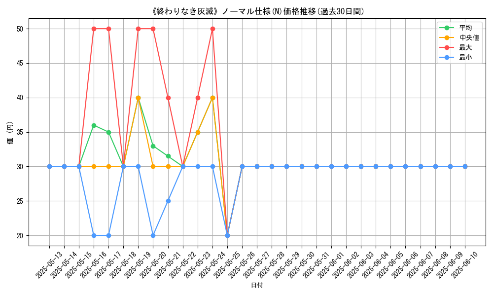 graph_rarity_5845