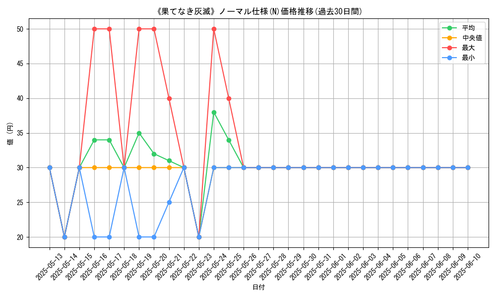graph_rarity_5845