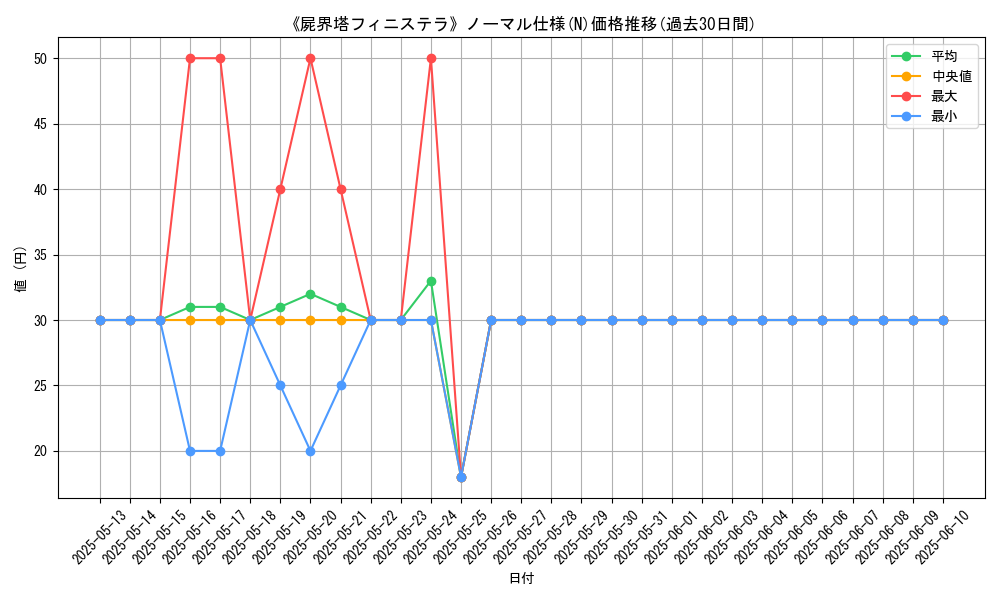 graph_rarity_5845