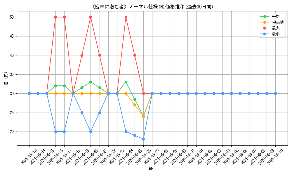 graph_rarity_5845