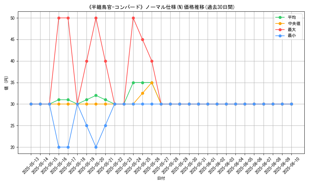 graph_rarity_5845