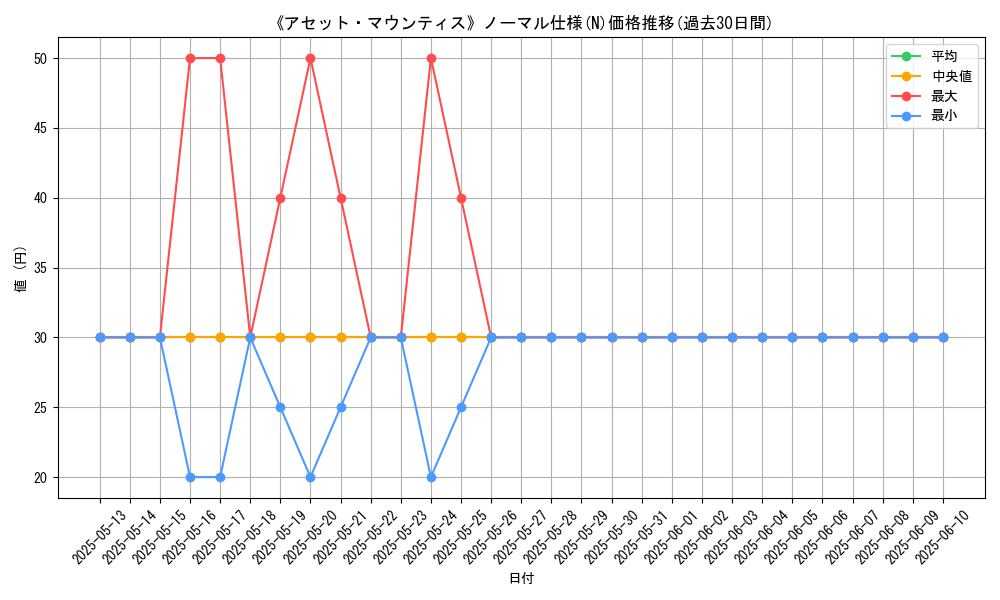 graph_rarity_5845