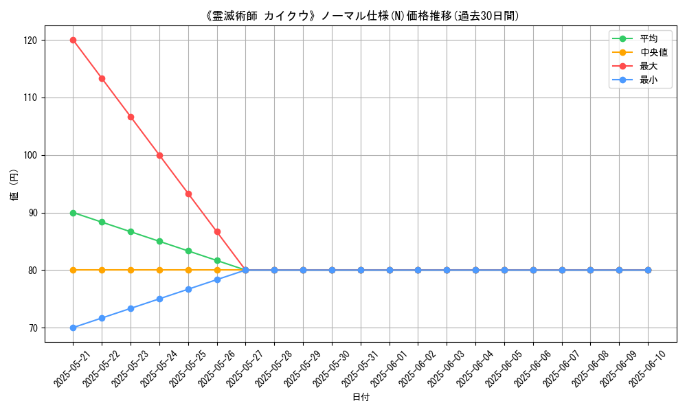 graph_rarity_5845