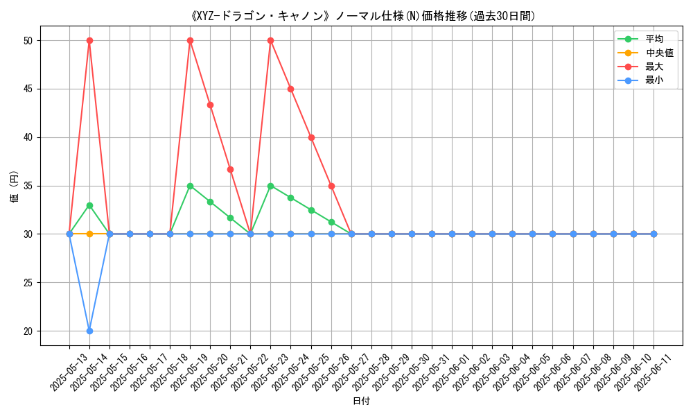graph_rarity_5845