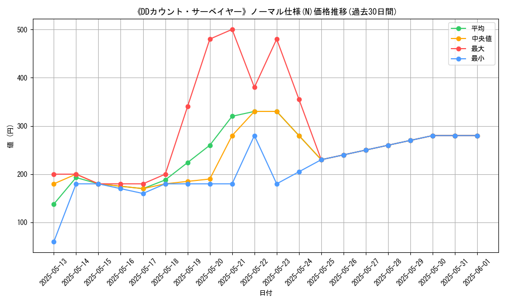 graph_rarity_5845