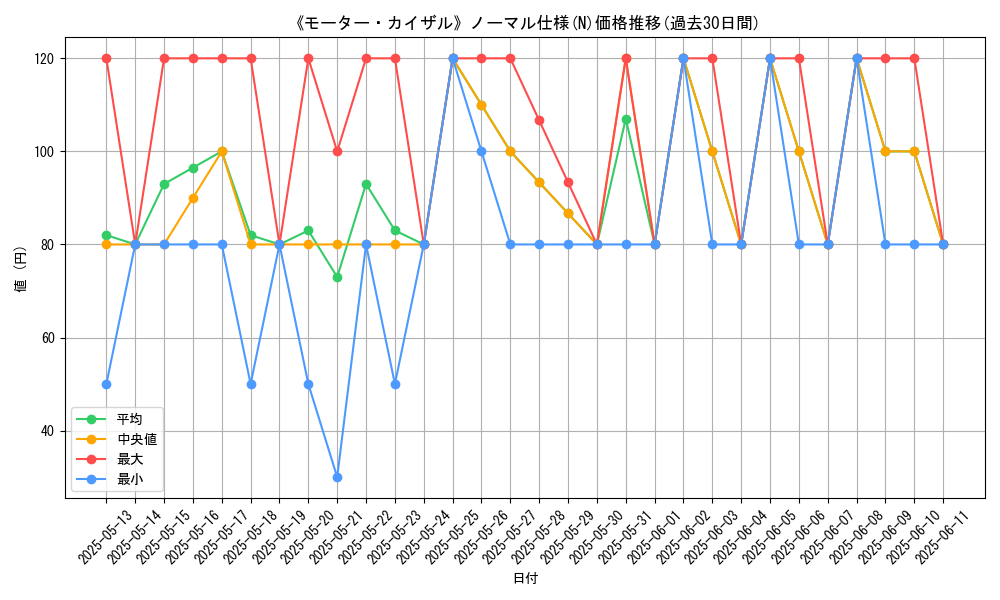 graph_rarity_5845