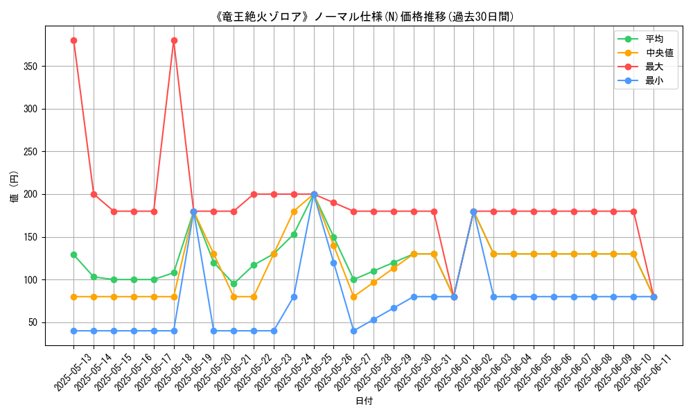 graph_rarity_5845