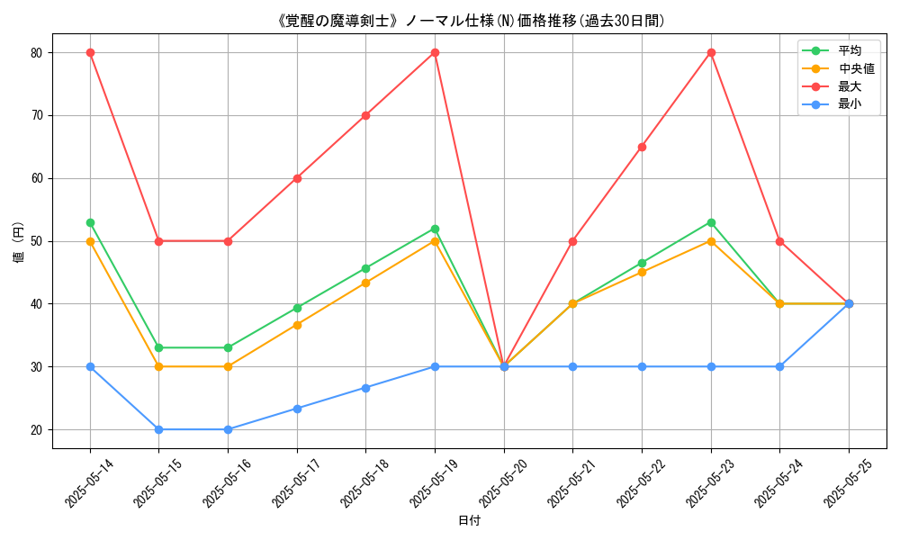 graph_rarity_5845
