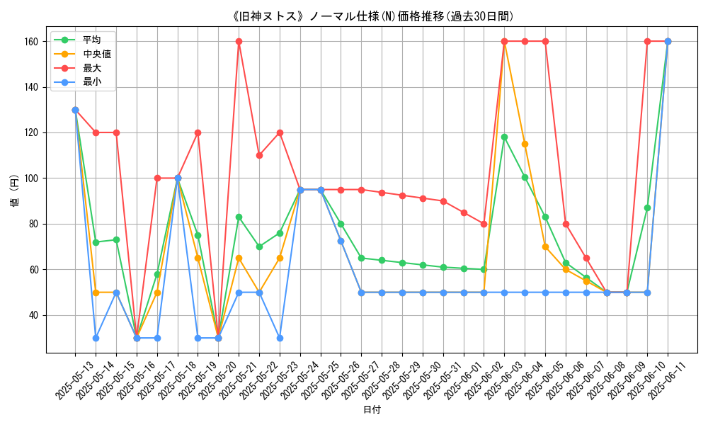graph_rarity_5845