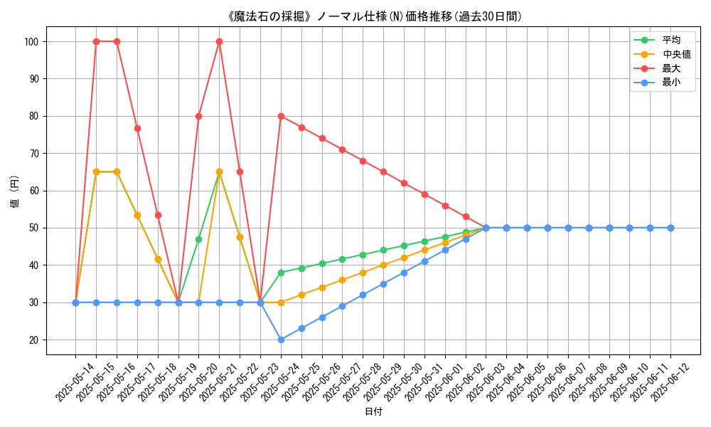 graph_rarity_5845