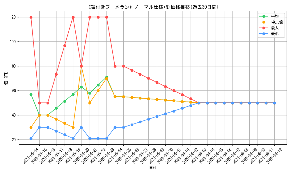 graph_rarity_5845